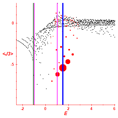 Peres lattice <J3>